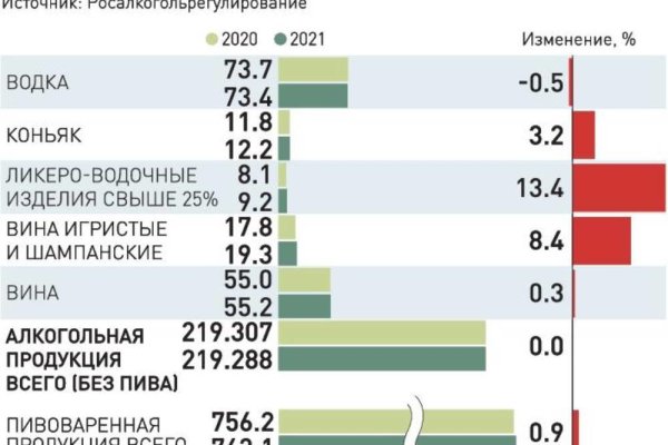 Как зарегистрироваться в кракен в россии